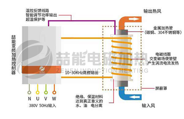 電磁加熱原理圖