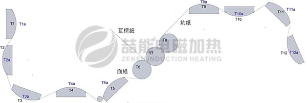 電磁加熱造紙機(jī)械