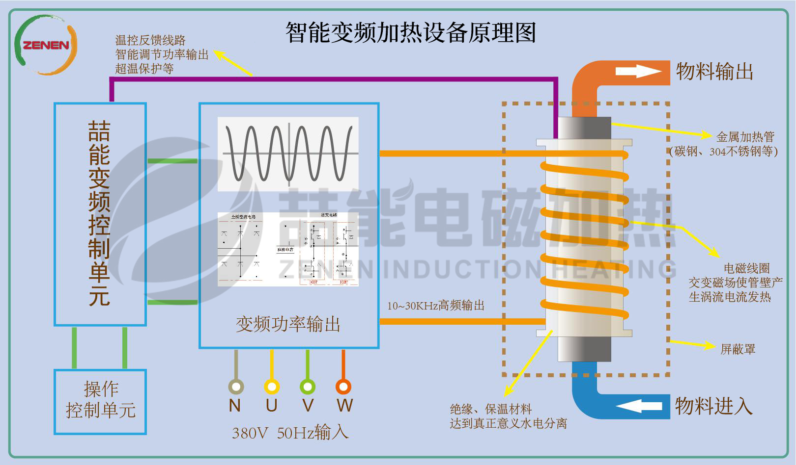 電磁感應(yīng)加熱原理